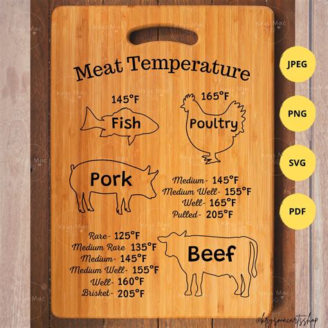 Cooking Temperature Chart SVG Meat Temperature Guide SVG PNG Pdf Jpeg