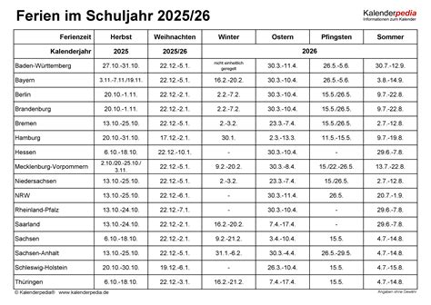 Ferien Im Schuljahr 202526 In Deutschland Alle Bundesländer