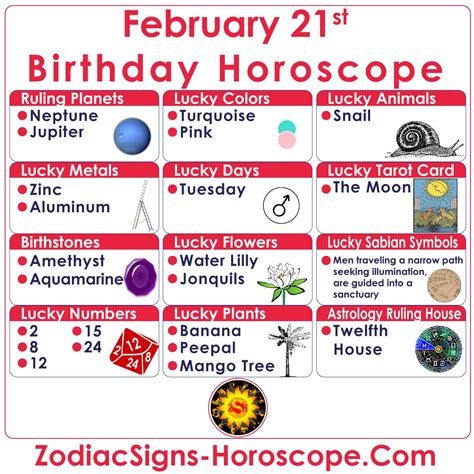 February 21 zodiac sign, personality, love compatibility. February 21 Zodiac - Full Horoscope Birthday Personality | ZSH