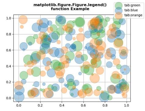 Matplotlib Figure Figure Legend In Python GeeksforGeeks