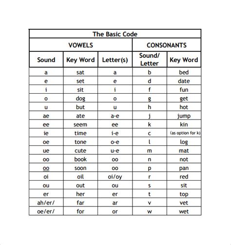 To see the other side of the card click on it. 7+ Sample Phonics Alphabet Charts | Sample Templates