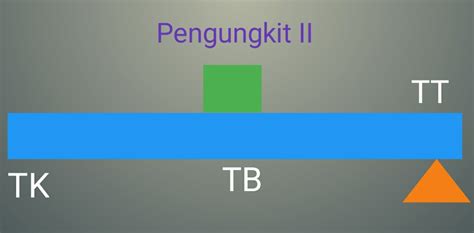 Beli timbangan badan berkualitas, terbaru & lengkap dengan harga terbaik di tokopedia. Konsep Penjelasan IPA materi : Pesawat Sederhana kelas 5 ...