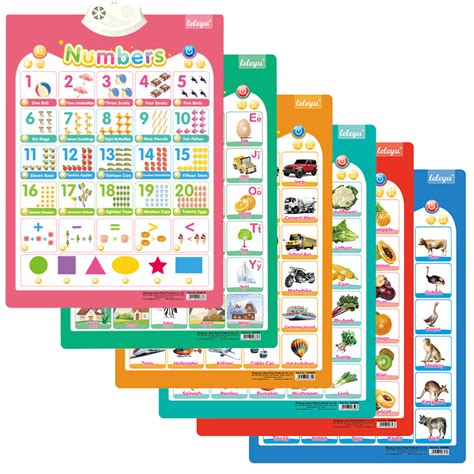 1pc Electronic Interactive Alphabet Wall Chart Talking Learning Poster