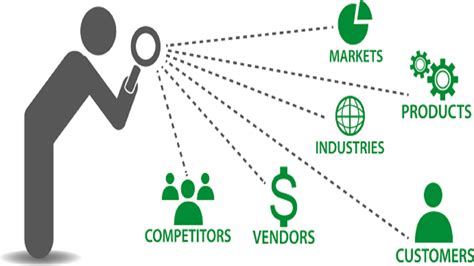 Market Intelligence How To Successfully Profile Your Competitors