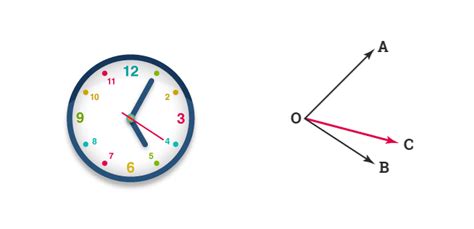 Adjacent Angles And Vertical Angles Definition And Examples