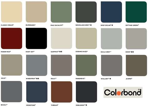 Dulux Colorbond Colours