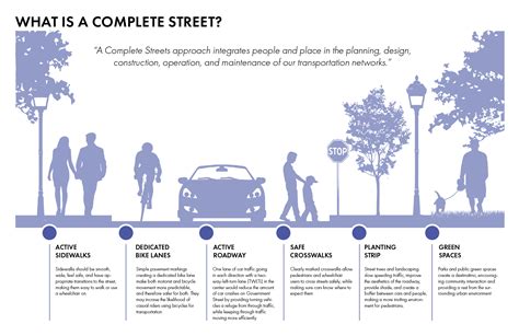 Complete Street Diagram | Complete streets design, Urban design diagram, Street urban design