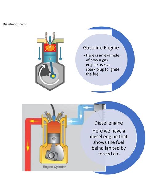 Can A Diesel Engine Run On Gasoline Diesel Mods And Advice