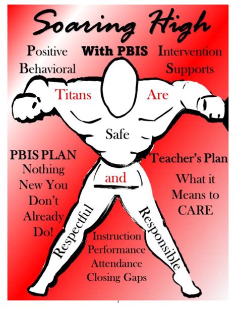Pbis Overview