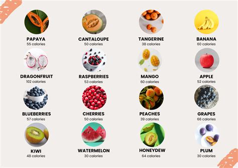 Free Sample Food Calorie Chart Template Download In Pdf Illustrator