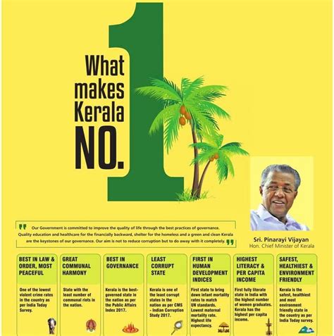 Kerala No1 In India
