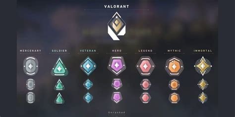 When is Ranked Coming to Valorant? | Game Rant