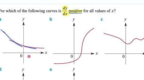 17d 1 Graphs Of The Derivative Function Youtube