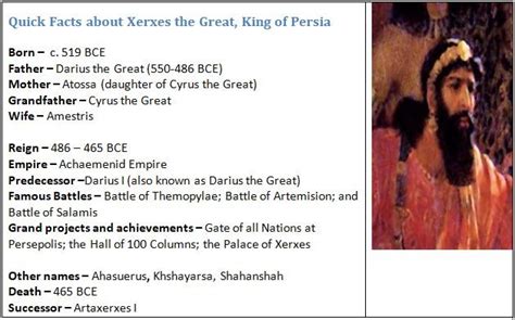 Xerxes The Great King Of Persia Biography And Achievements World