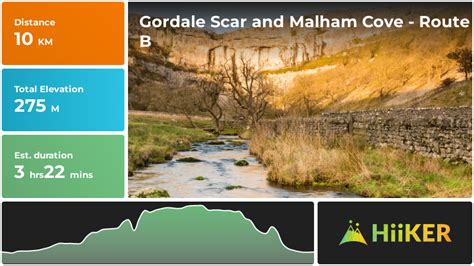 Gordale Scar And Malham Cove Route B North Yorkshire England