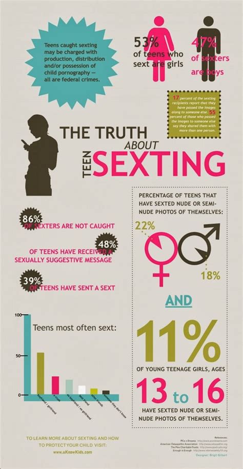 For High School Counselors Dangers Of Teen Sexting