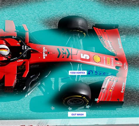 Tech 101 How Does A Formula 1 Front Wing Work Motorsport Week