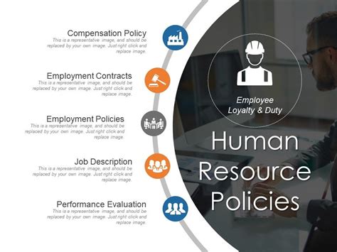 Human Resource Policies Sample Of Ppt Presentation Powerpoint Slide