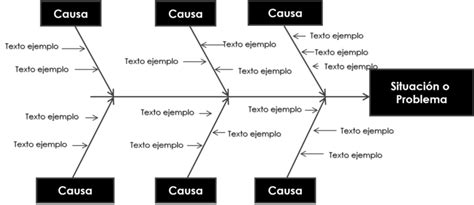 Plantillas De Ishikawa Para Llenar En Formato Excel