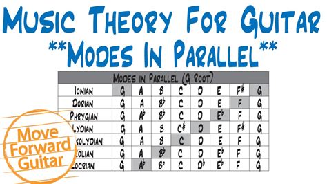 Modes And Scales Chart A Visual Reference Of Charts Chart Master