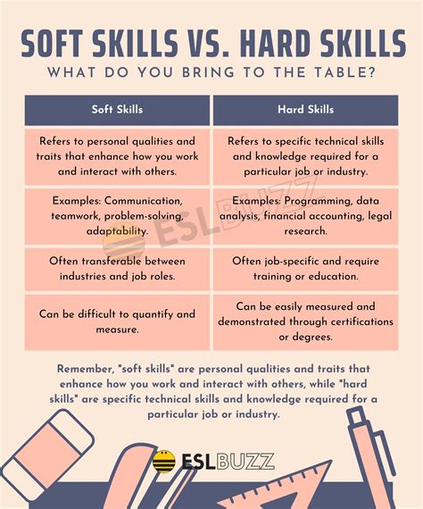 Soft Skills Vs Hard Skills What Do You Bring To The Table Eslbuzz