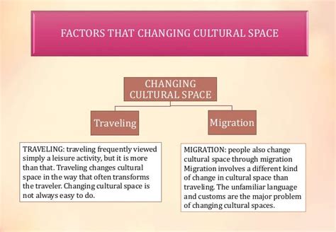 Cultural Space And Urban Place