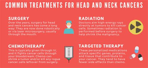 Head And Neck Tumors Characteristics Symptoms Treatment Healthy