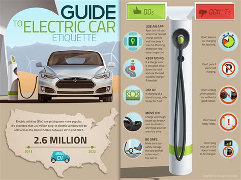 Electric Car Infographic By Csaba Gyulai Electric Car Infographic