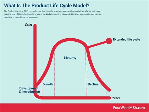 What Is A Technology Adoption Curve The Five Stages Of A Technology