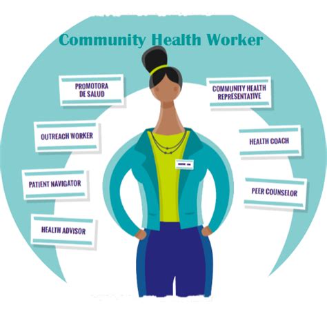 Community Health Workers The Health Equity Workforce Community