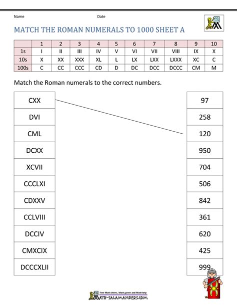 Roman Numerals Solutions Examples Songs Videos Games Worksheets