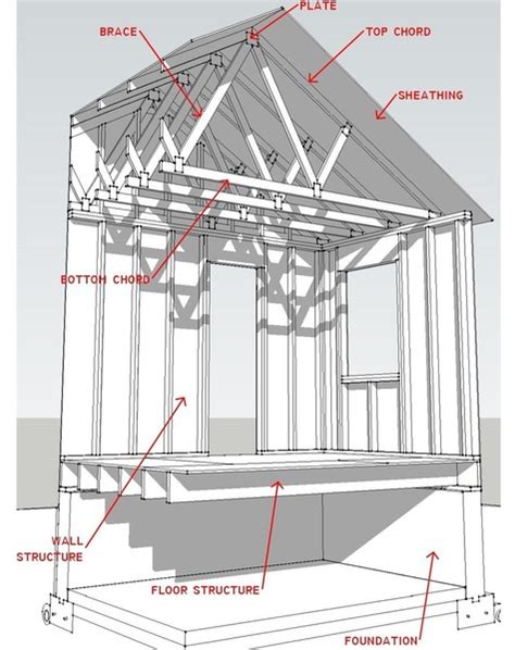 The Components Of A Roof Every Homeowner Should Know Davinci Roofscapes