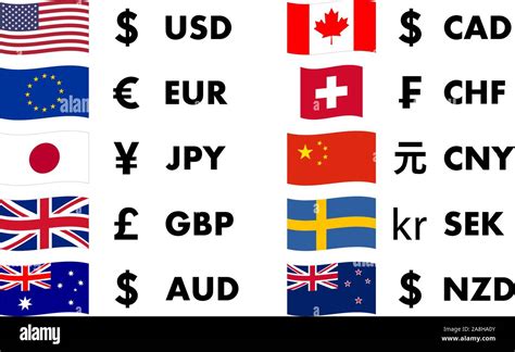 Top 10 Währungen In Der Welt Mit Landesflagge Und Währungssymbol Stock