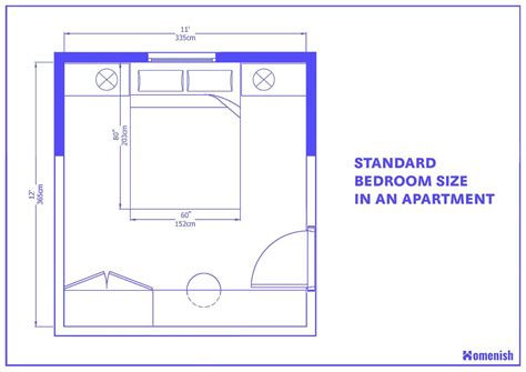 The Standard Bedroom Size Is In An Apartment