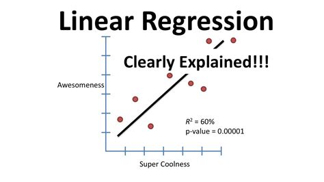 Linear Regression Clearly Explained YouTube