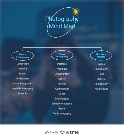 Photography Mind Map Template Visme