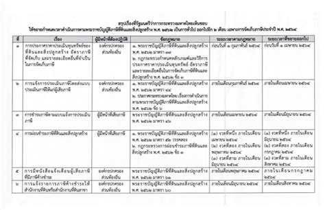 ช่วยลดภาระค่าใช่จ่าย แบ่งผ่อนชำระได้ 3 เดือน จากสถานการณ์โค. เปิดไทม์ไลน์ 'ภาษีที่ดิน' ปี 64 ต้องจ่ายเท่าไร? เลื่อนไป ...
