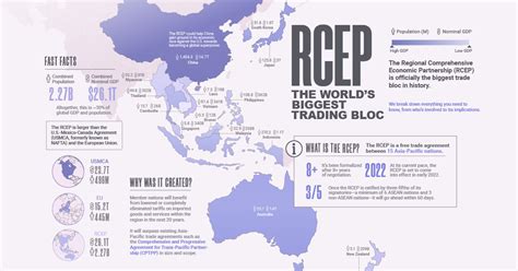 Rcep Explained Visualizing The Worlds Biggest Trading Bloc
