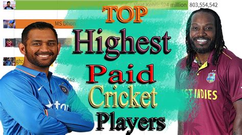 Top 10 Highest Paid Cricket Players In The World 2020 Youtube