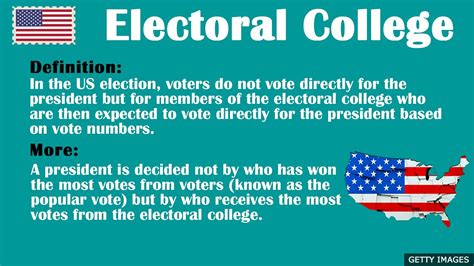 Bbc Learning English Us Elections 2020 Vocabulary Electoral College