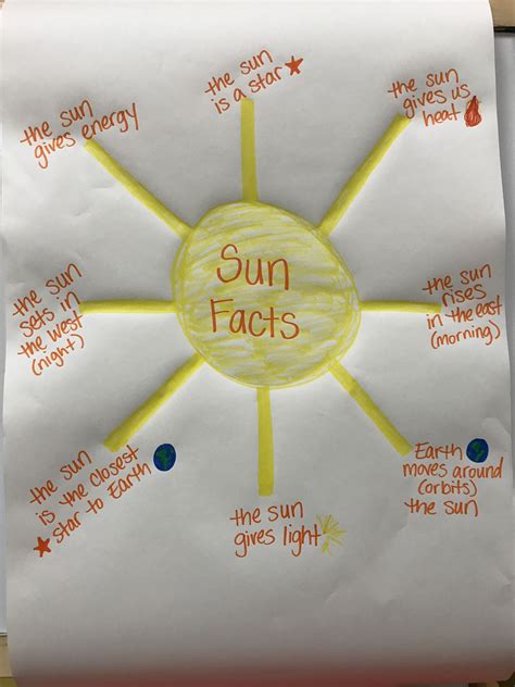 Fun Sun Facts For Kids