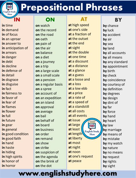 Prepositional Phrases In List Example Phrases English Grammar Here 519