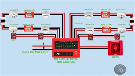 Fire Alarm System Wiring Diagram Youtube