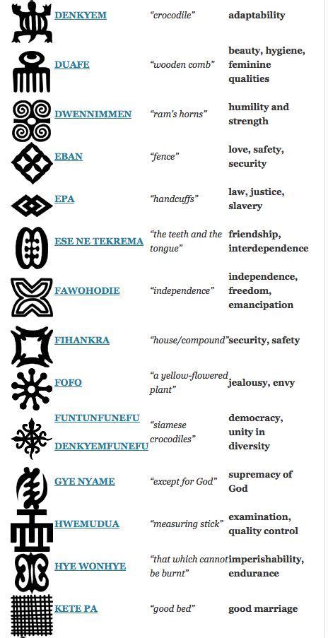 Símbolos Adinkra Adinkra Symbole Adinkra Tattoo Hawaiianisches