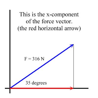 Vector Components | Zona Land Education