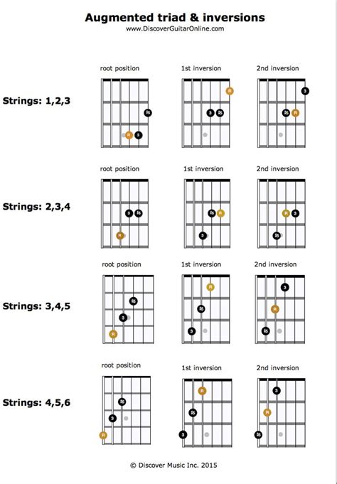The Guitar Chords Are Arranged In Order To Be Played On An Instrument