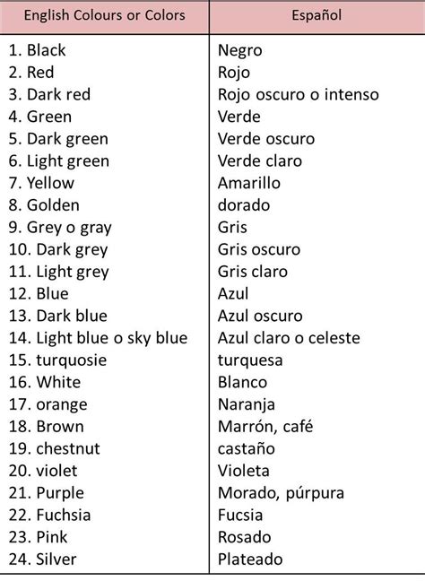 Clases De Ingles Basico Los Colores En Ingles Oraciones En Ingles