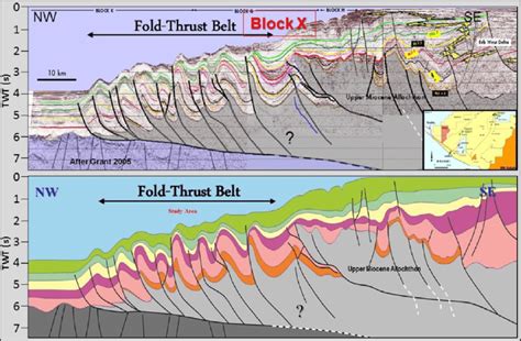 Top A Regional Seismic Section Of Sabah Deepwater Fold Thrust Belt