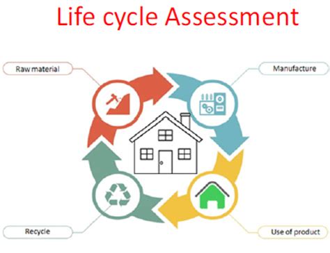 Graphical Abstract Representing The Life Cycle Assessment Methodology Download Scientific Diagram