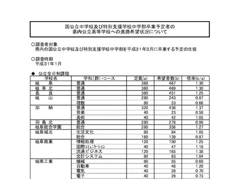 態度+速度*8hrs工作時間內使用到極限 「謙卑」「傳承」「風險」 進思盡忠，退思補過 簡單 單純 認真 熱情 抗壓 紀律 自律 學習 透明 乾淨 正能量. 美しい 岐阜県公立高校倍率 2020 - さのばりも